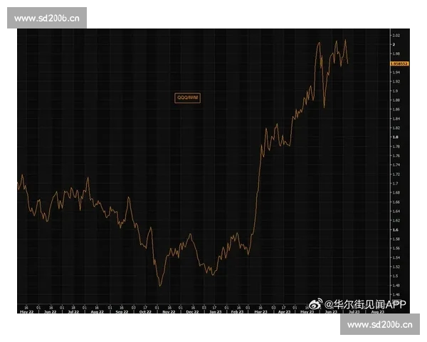 纳斯达克市场走势解析与全球科技股未来发展趋势研究